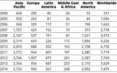 The Death of SMS is Greatly Exaggerated