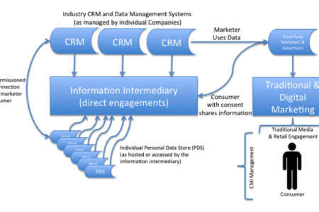 Overview of Customer Managed Interaction Marketing System Concept and Mobile Marketing’s Fit