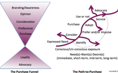 Following the Breadcrumbs to Guide People Through the Path-to-Purchase