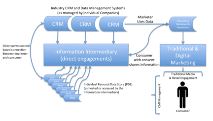 The Changing Face of Marketing: Understand how Customer Managed Interactions Fits Alongside CRM and is Changing how we Engage Consumers ﻿