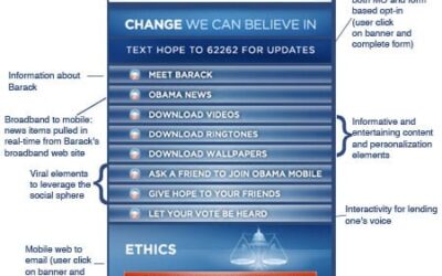 Embracing Multi-modality of Mobile–Deconstructing the Barak Obama mobile website