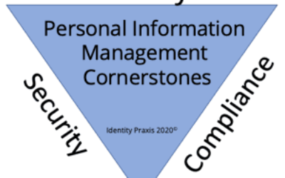 IAPP Releases “US State Comprehensive Privacy Law Comparison.” Why this is relevant to The Identity Nexus